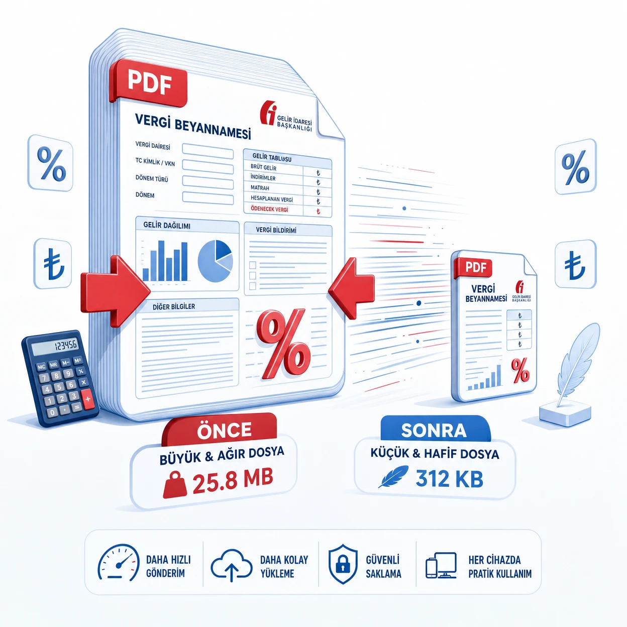 E-Beyanname PDF Sıkıştırma GİB