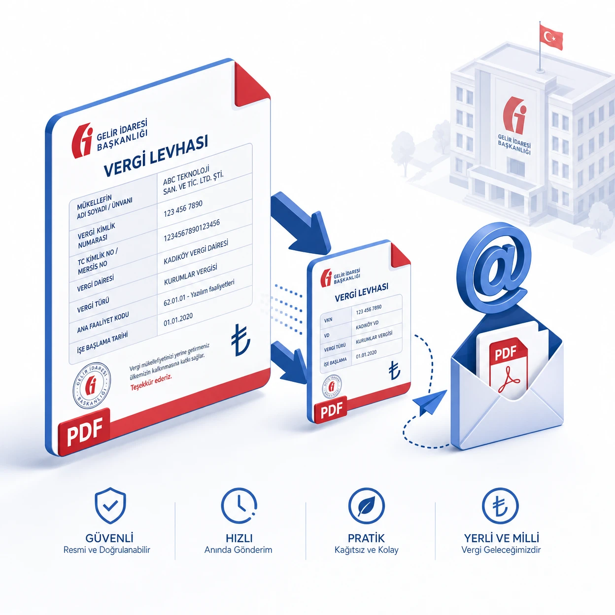 Vergi Levhası PDF Küçültme